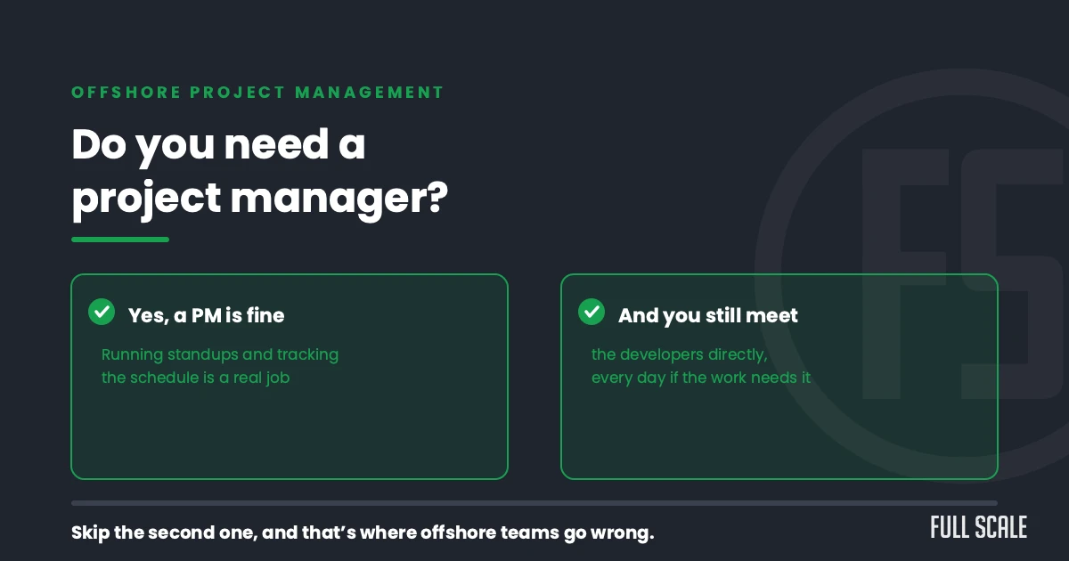 Text graphic explaining offshore project management, stating a PM is useful for running standups, but direct developer contact is needed. Suggests avoiding skipping direct meetings with offshore teams.