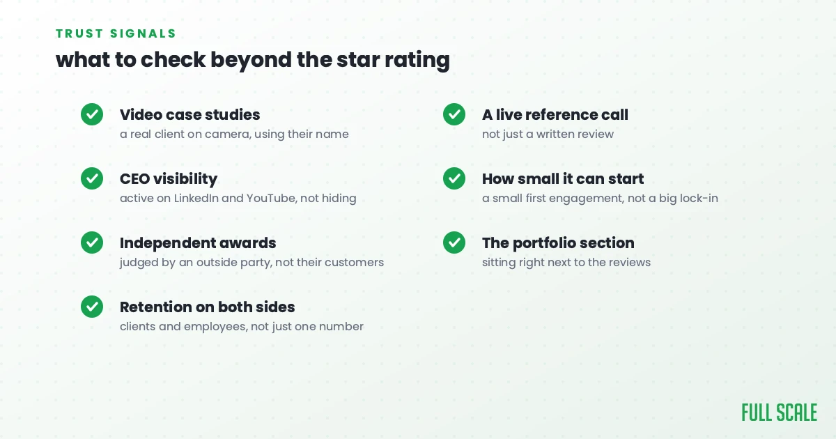 Checklist of seven signals to check when vetting a software development company beyond the star rating: video case studies, CEO visibility, independent awards, retention on both sides, a live reference call, how small it can start, and the portfolio section